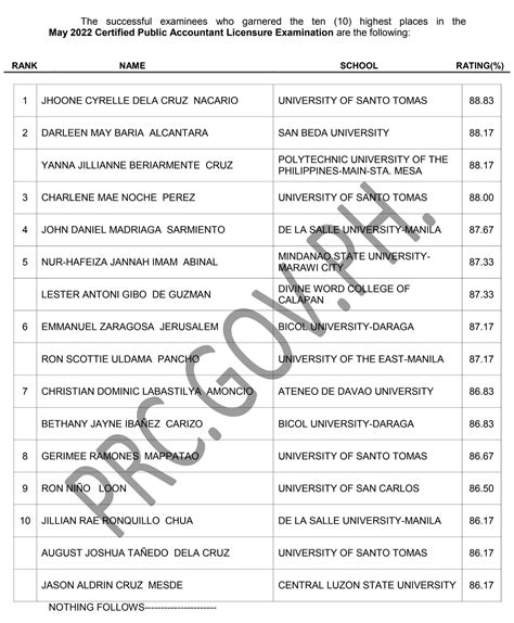 cpale may 2024 result